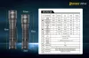 SPERAS PZ14 Latarka taktyczna EDC z zoomem 1000 lm / 440 m