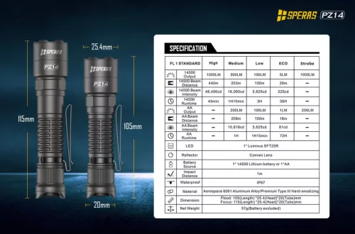 SPERAS PZ14 Latarka taktyczna EDC z zoomem 1000 lm / 440 m