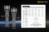 SPERAS PZ21 latarka taktyczna EDC z zoomem do polowań