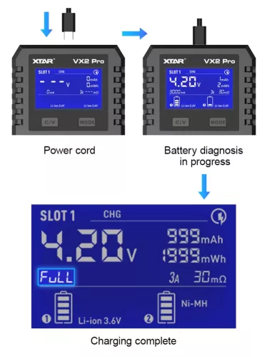 XTAR VX2 Pro inteligentna ładowarka i tester pojemności