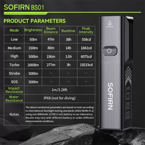 Sofirn BS01 LED Bike Light USBC Ładowalne górskie lampy rowerowe przednie do nocnego jazdy rowerem