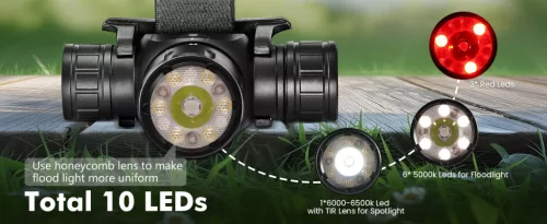 SOFIRN HS21 – ładowalna latarka czołowa 2200 lumenów, z 4 typami diod LED