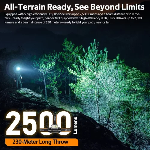 Latarka czołowa Sofirn HS22 2500lm, CCT, USB-C