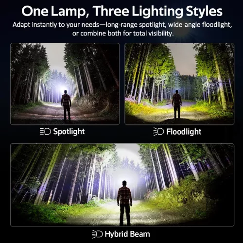 Latarka czołowa Sofirn HS22 2500lm, CCT, USB-C