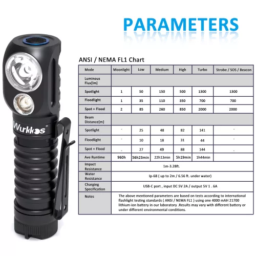 Latarka czołówka Wurkkos HD20 USB C 21700 Latarka 2000lm Dual LED LH351D i XPL z ogonem magnetycznym