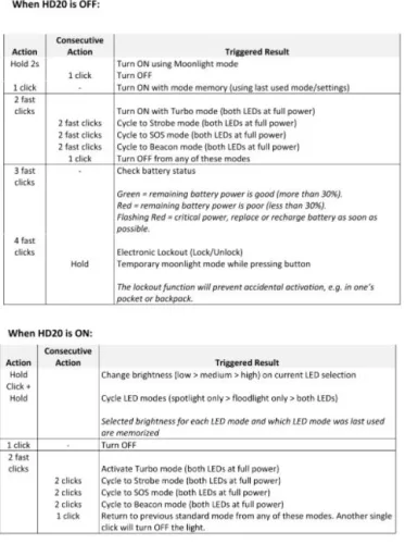 Latarka czołówka Wurkkos HD20 USB C 21700 Latarka 2000lm Dual LED LH351D i XPL z ogonem magnetycznym