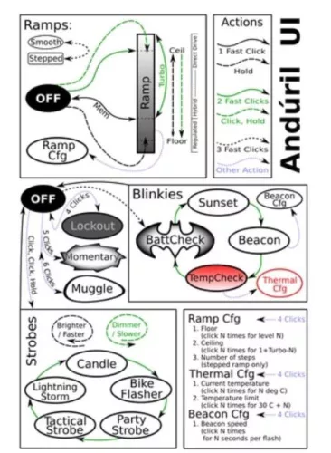 Latarka Sofirn IF25A