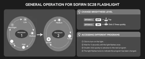 Sofirn SC28 Mocna latarka taktyczna