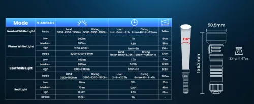 Latarka nurkowa Sofirn SD11, 5000LM, CRI 90, wodoodporna latarka akumulatorowa z czerwonym światłem 660NM, 3000K-6500K, USB-C, IPX8, z mocowaniem 1/4", smyczą, do fotografii podwodnej, wędkarstwa, prac w wodzie