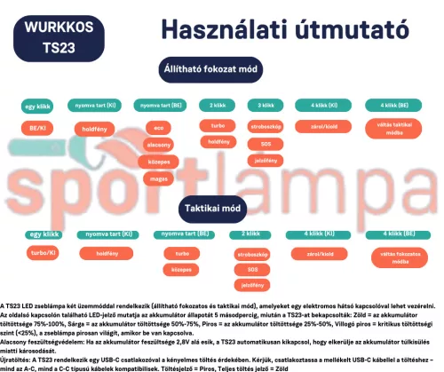  Latarka Wurkkos TS23 Powerful