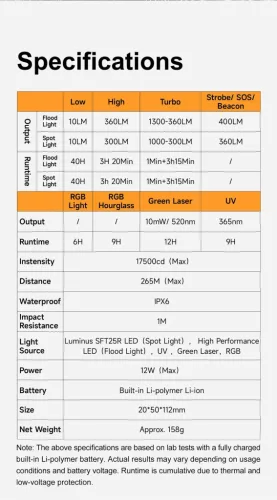 Latarka Lumintop Pixel Light
