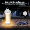 Wurkkos CL01 lampa campingowa, regulacja barwy, power bank, RGB