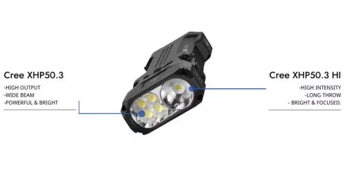 Wuben X1Pro 12300 lumenów Akumulatorowa latarka EDC z funkcją Power Bank