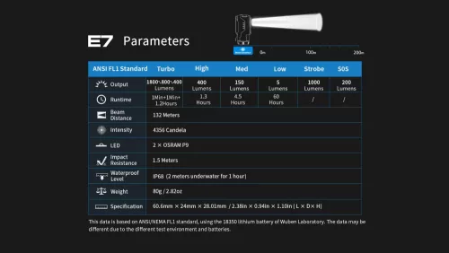 Wuben E7 Zestaw reflektorów 1800 lumenów