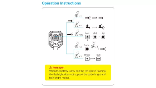 Wuben E7 Zestaw reflektorów 1800 lumenów 5000K