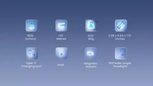 Wuben E7 Zestaw reflektorów 1800 lumenów, zielony