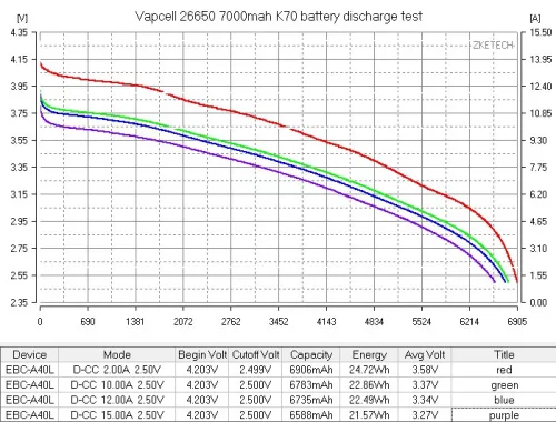 Vapcell 26650 7000mAh K70 chronione ogniwo li-ion