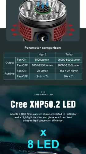 Latarka Lumintop Mach 4695V2.2 