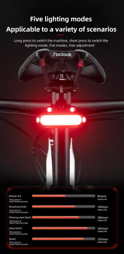 ROCKBROS Bionic Frog Tylne Światło Rower Tylne Światło Ładowanie LED Type-C 5 trybów Bezpieczne Ostrzeżenie Światło rowerowe Tylne światło rowerowe